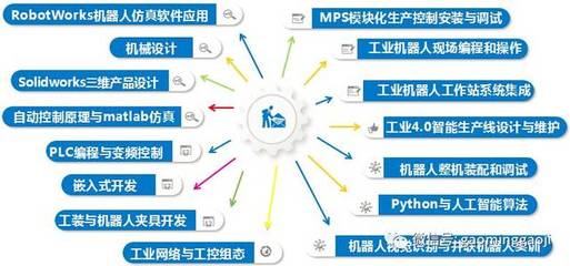 工業(yè)機器人應(yīng)用技術(shù)推廣從這里開始！高明高級技校打造政、校、企合作示范項目
